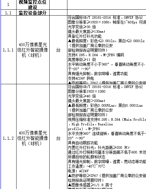 雪亮道路交通監(jiān)控工程清單